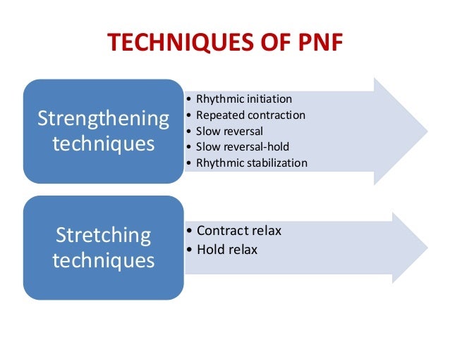 PNF(proprioceptive neuromuscular facilitation) 스트레칭 : 네이버 블로그