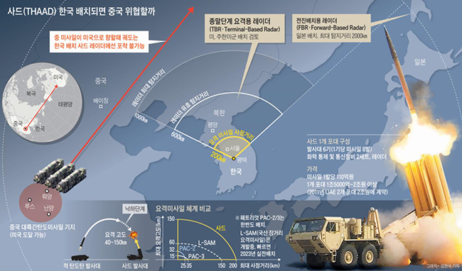 한반도 사드 배치에 군사적 대응으로 위협하는 중국과 러시아