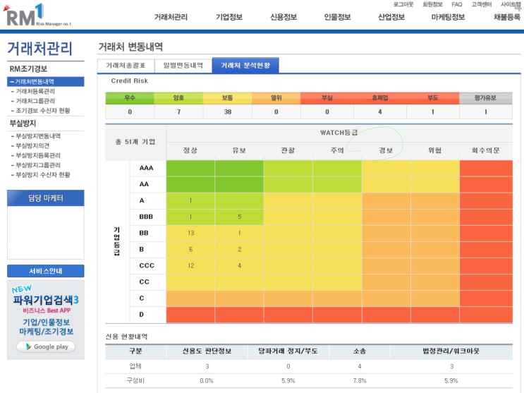  나이스평가정보 거래처부실방지 서비스