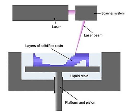  [3D 프린터 전문 (주) 씨이피테크] 3D Systems의 ProJet 6000 / 7000  SLA 3D 프린터 시리즈