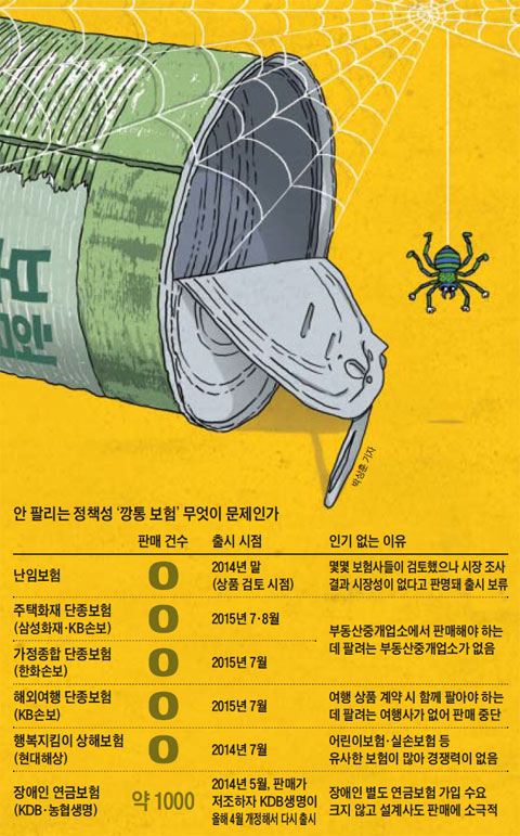 보험개혁 1년… '깡통 보험'만 쏟아졌다 보험개혁 1년… '깡통 보험'만 쏟아졌다