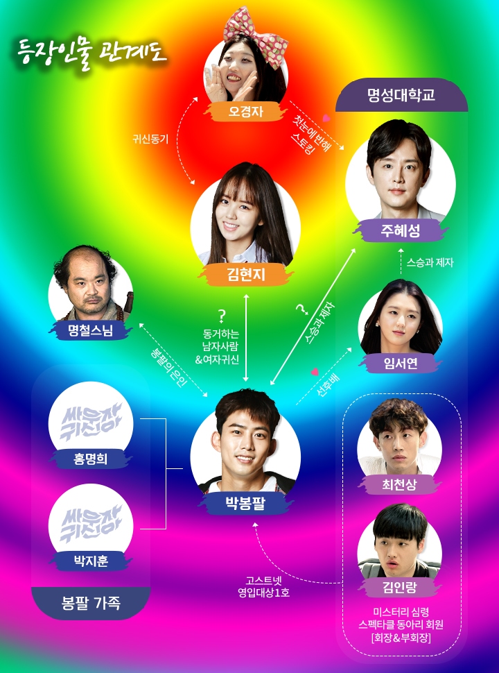  시청률 선방!! 월화드라마 싸우자 귀신아 인물관계도, 옥택연 김소현 백서이 나이 및 출연작
