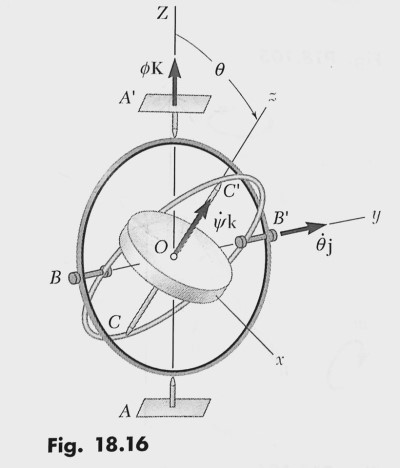  Gyroscopic Effect