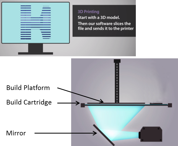  [3D 프린터 전문 (주) 씨이피테크] 3D Systems의 ProJet 1200 Micro-SLA 3D 프린터 