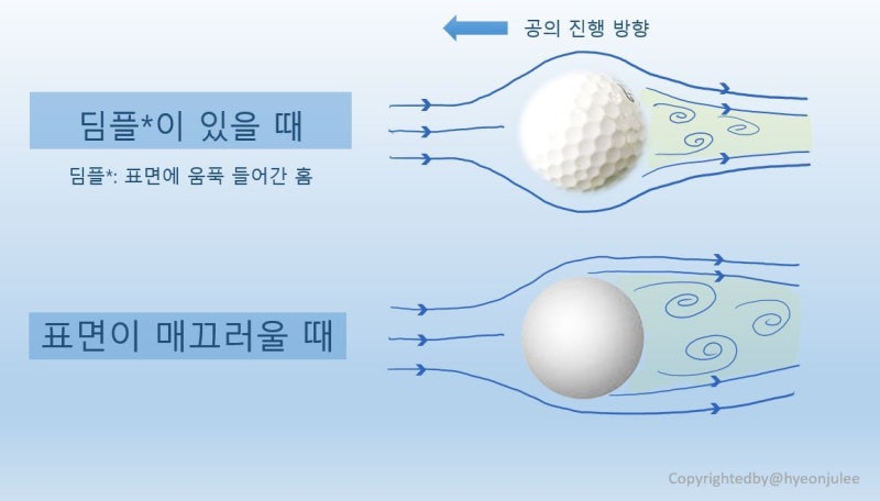 골프, 이것만 알아도 훨씬 재밌다! : 네이버 블로그