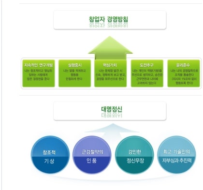 대명기업 이미지