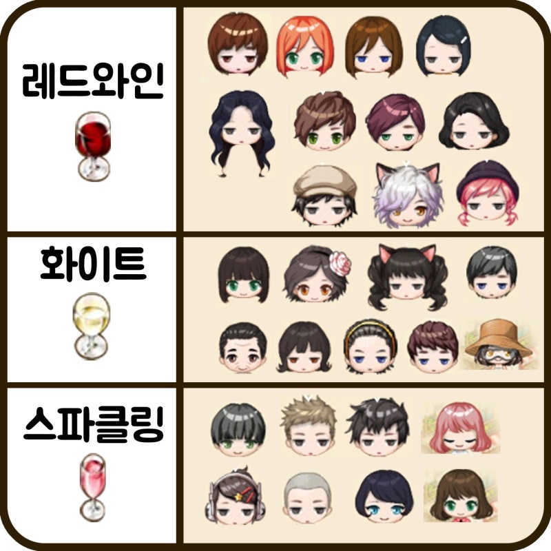 아이러브파스타 와인 공략 보기쉽게 정리함