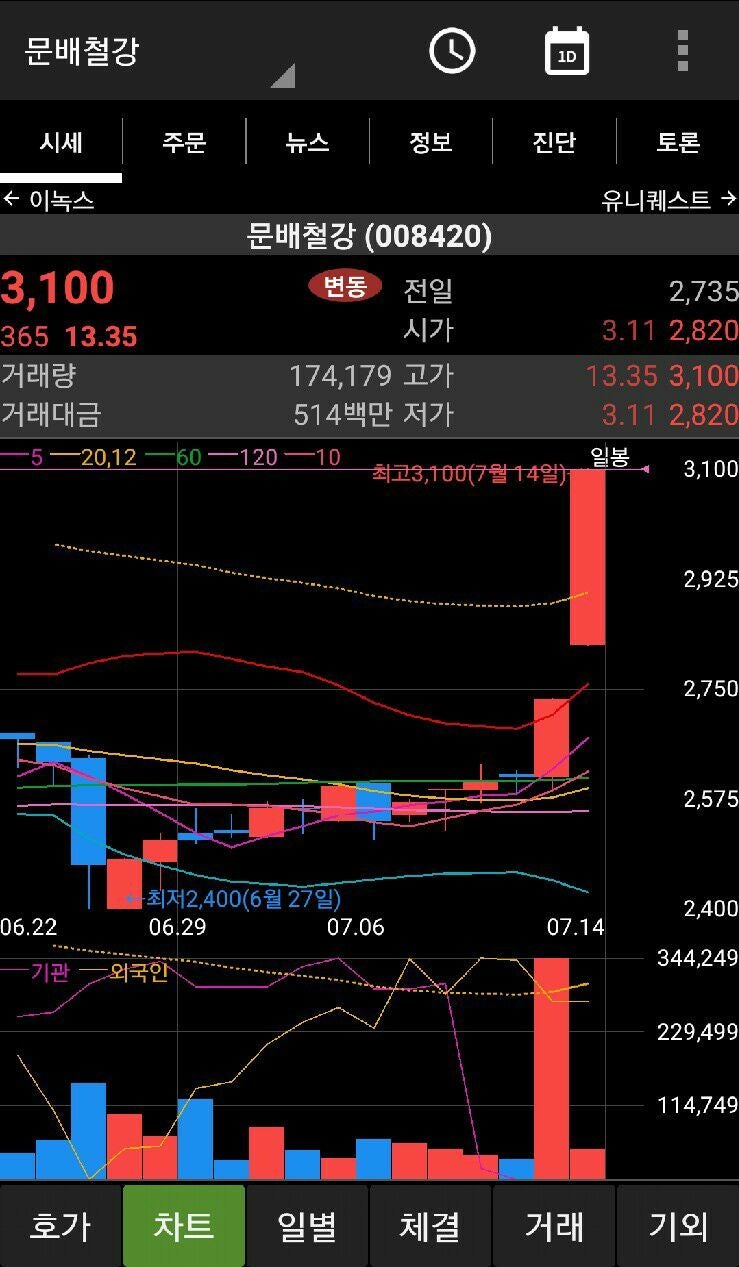 문배철강 2차 확인 : 네이버 블로그