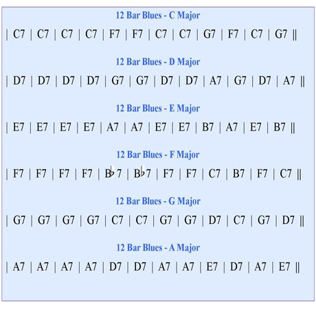 12 Bar Blues (블루스 12 소절) : 네이버 블로그