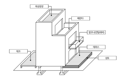 발코니, 베란다, 테라스의 차이점을 알아보세요.