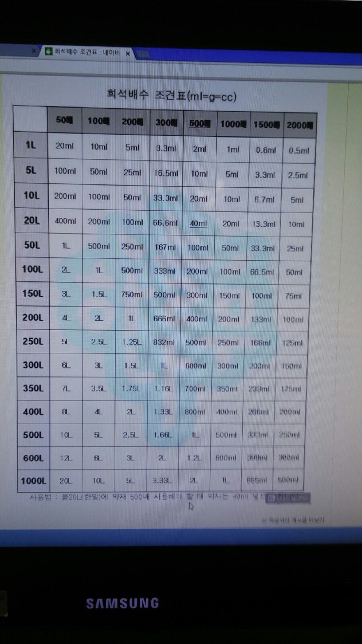  희석배수