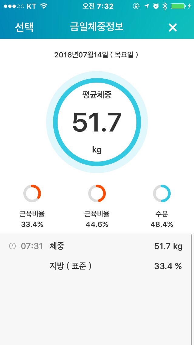  HCG 다이어트 P2D9