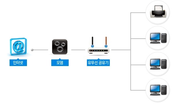 역삼동 랜선공사/깔끔한랜공사 작업