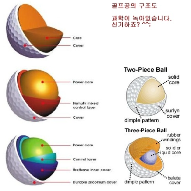  골프 기초 - 볼에는 쓰리 피스와 투 피스가 있다