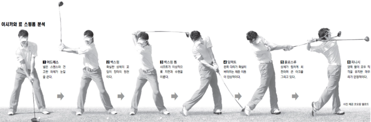 골프 기초 - 골프 스윙의 기본