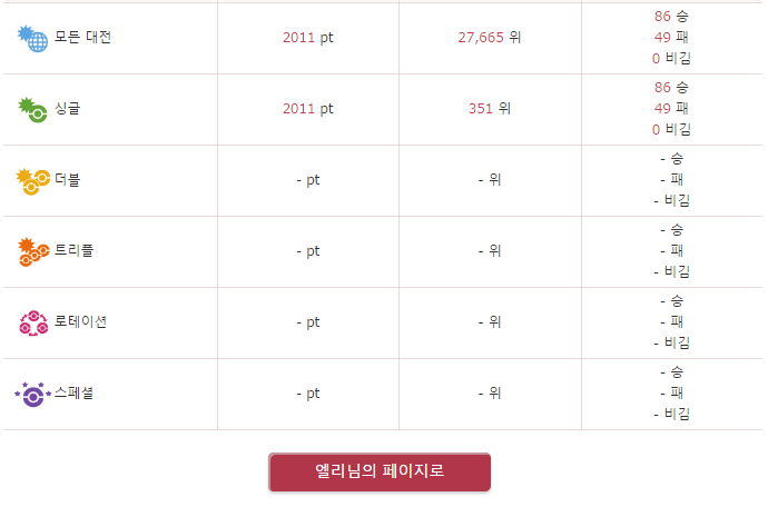 シーズン16 最高 最終 レート 11 ポリクチ 構築 네이버 블로그