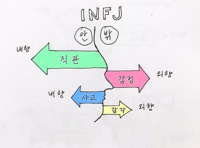  INFJ타입(2부): 강철의 이상주의