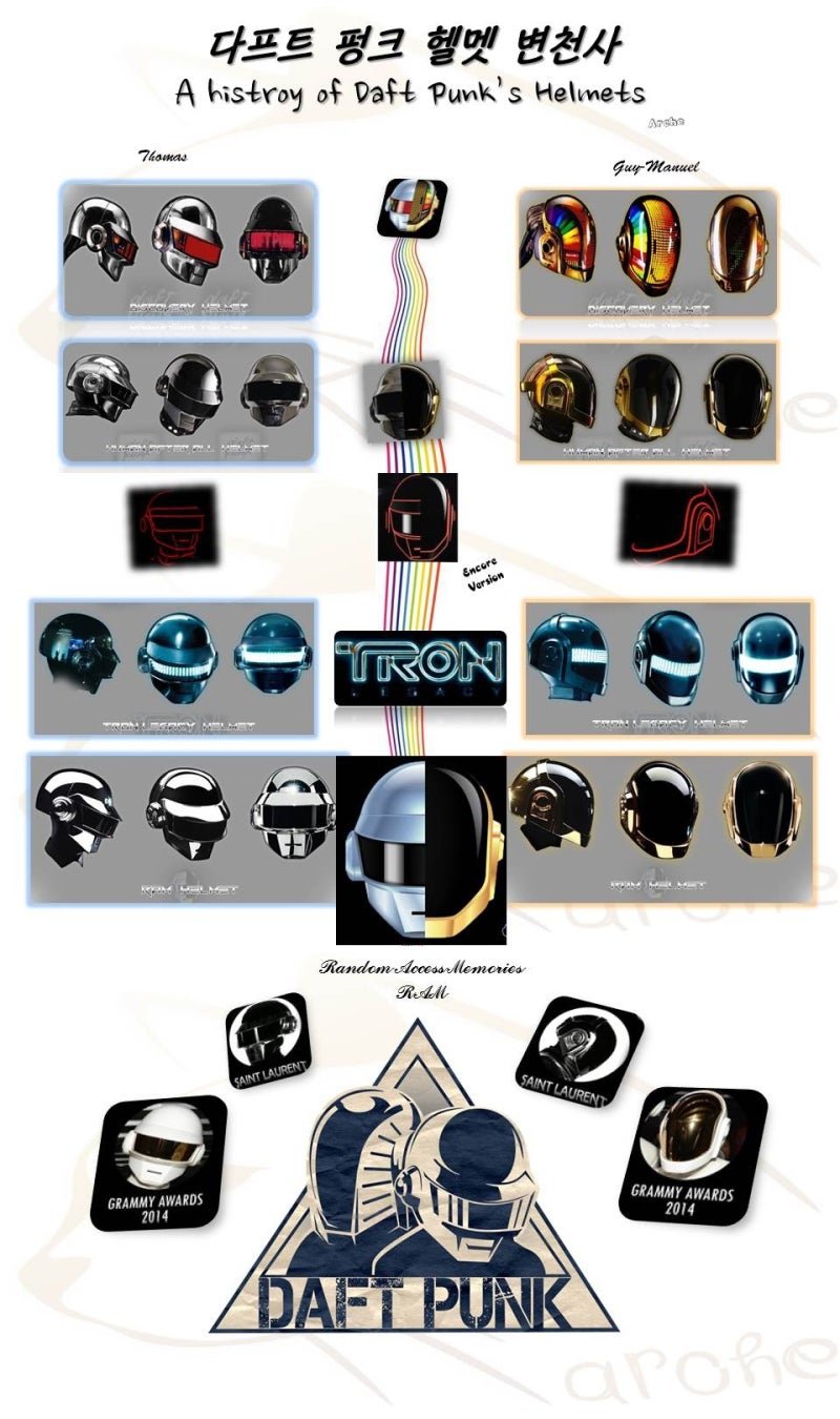 다프트펑크(Daft Punk) 헬멧 변천사/ 다펑 듣고 천국 가세요 : 네이버 블로그