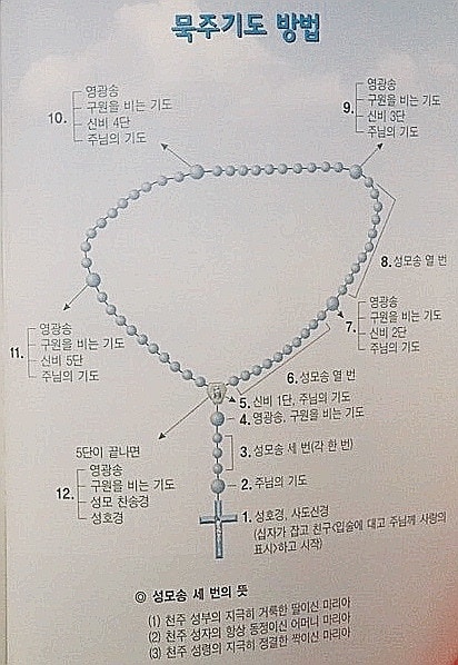 묵주기도 의미와 방법 !(묵주기도 어플 소개) : 네이버 블로그 묵주기도 의미와 방법 !(묵주기도 어플 소개) : 네이버 블로그