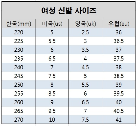 외국 신발 사이즈(여자,남자,어린이 조견표) : 네이버 블로그