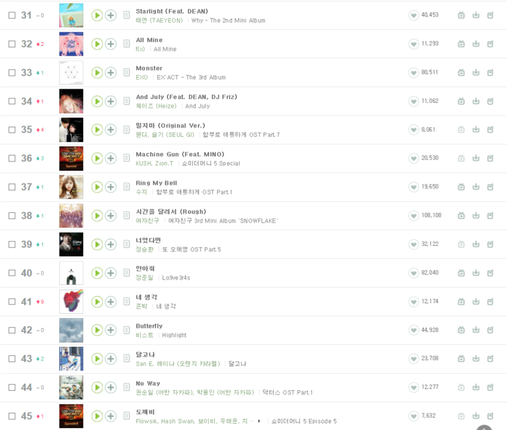 멜론 7월 4주차 top 100 듣기 / 멜론 7월 4주차 top 100 다운로드 / 토렌트 다운로드 : 네이버 블로그 멜론 7월 4주차 Top 100 듣기 / 멜론 7월 4주차 Top 100 다운로드 / 토렌트 다운로드 : 네이버 블로그