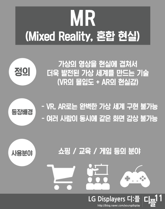 Mr 음원 인줄 알았지 Vr과 Ar 사이의 Mr 혼합현실 의 세계 네이버 블로그