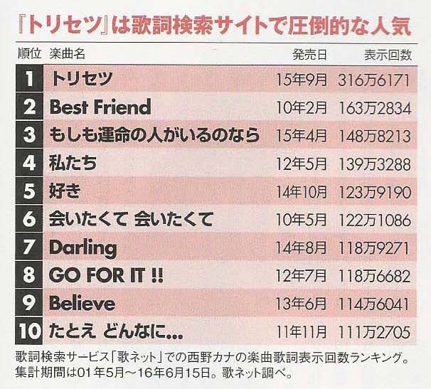 日經エンタテインメント 일경 엔터테인먼트 16년 8월호 니시노 카나 인터뷰 네이버 블로그 日經エンタテインメント 일경 엔터테인먼트 16년 8월호 니시노 카나 인터뷰 네이버 블로그