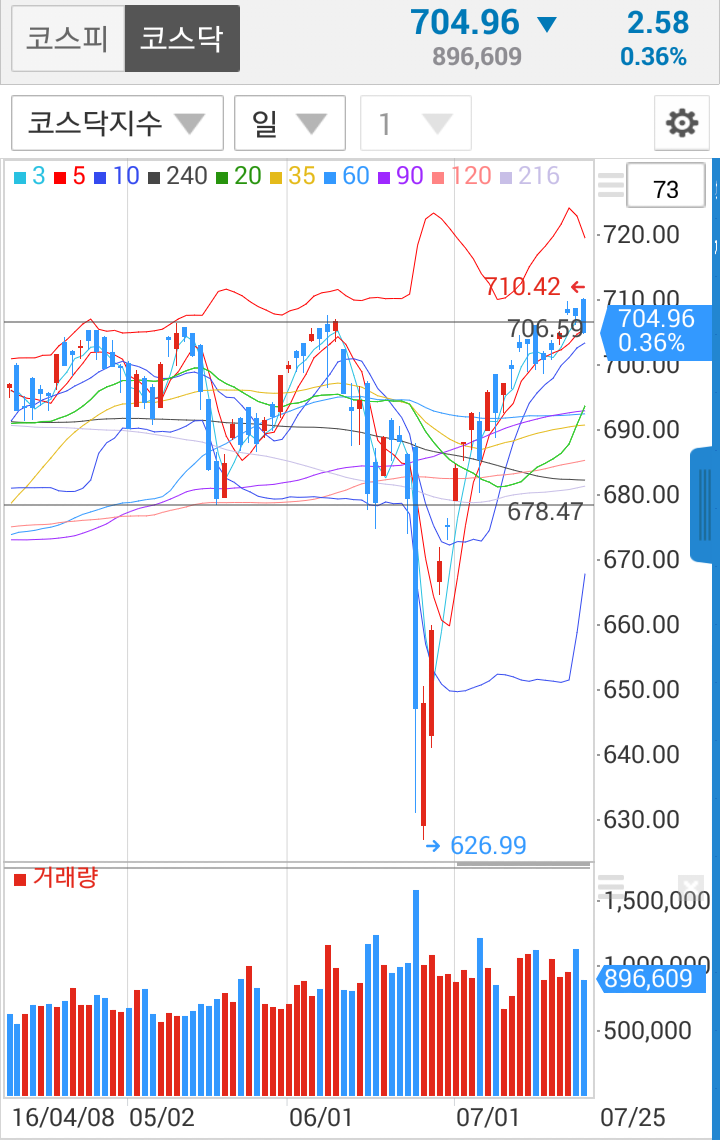 □ 7월 26일(테고사이언스, 영우디에스피, 아이씨디) : 네이버 블로그