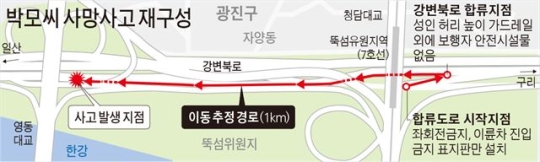 車전용도로였어?... 위험천만한 보행자들 車전용도로였어?... 위험천만한 보행자들