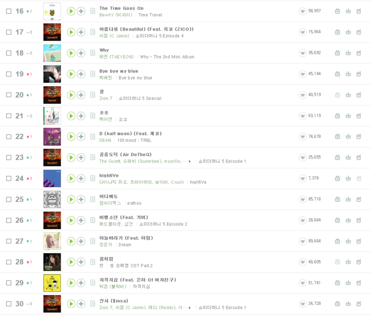 멜론 7월 4주차 top 100 듣기 / 멜론 7월 4주차 top 100 다운로드 / 토렌트 다운로드 : 네이버 블로그 멜론 7월 4주차 Top 100 듣기 / 멜론 7월 4주차 Top 100 다운로드 / 토렌트 다운로드 : 네이버 블로그