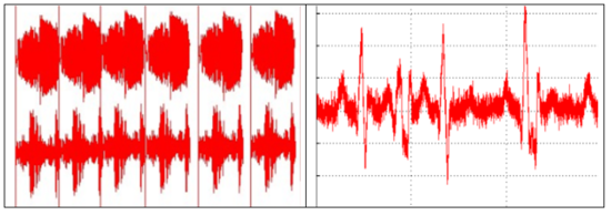 신호(소음, 진동)의 특성에 따른 분류