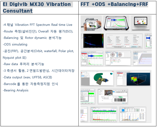 FFT 진동계측기 EI Digivib (발란싱+ODS+FRF) 