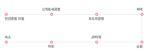  3박 4일 세부계획 2안