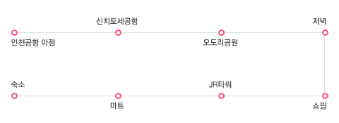 3박 4일 세부계획 2안