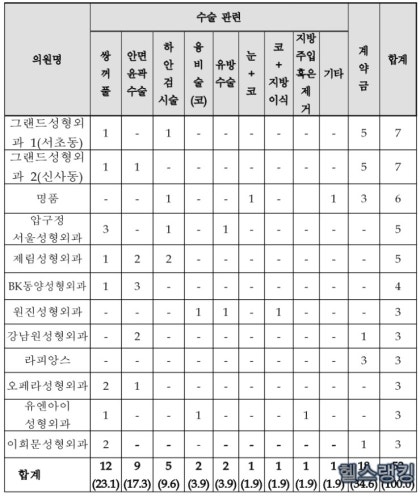 초보자라면 지금 바로 들어와!! 《정형외과 고르는 법》(광고X)_[전문의&비전문의 구별법]+[블랙병원 빼는 법]