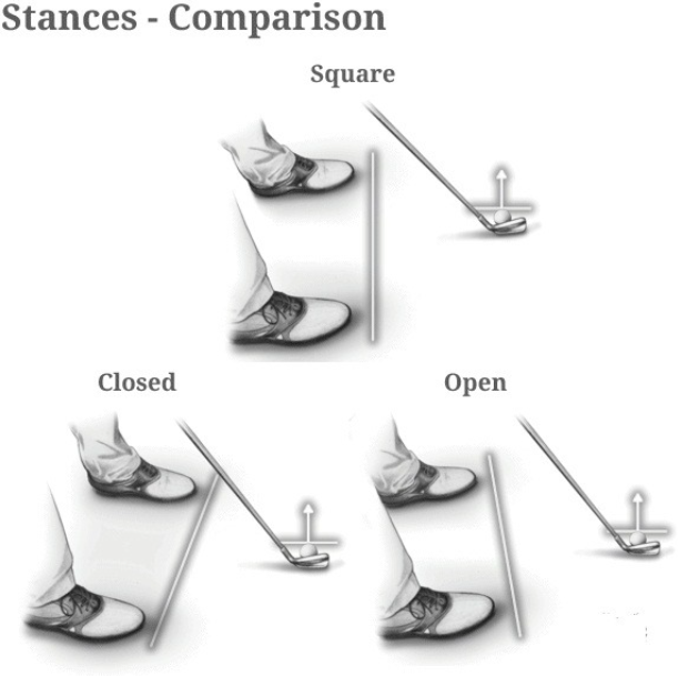  골프 기초 - 스탠스(stanc) - 스퀘어(square), 오픈(open), 클로즈드(closed)
