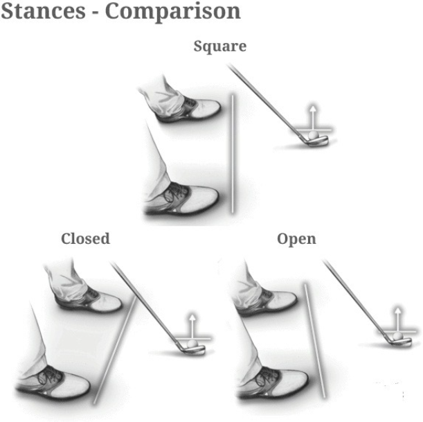 골프 기초 - 스탠스(stanc) - 스퀘어(square), 오픈(open), 클로즈드(closed)