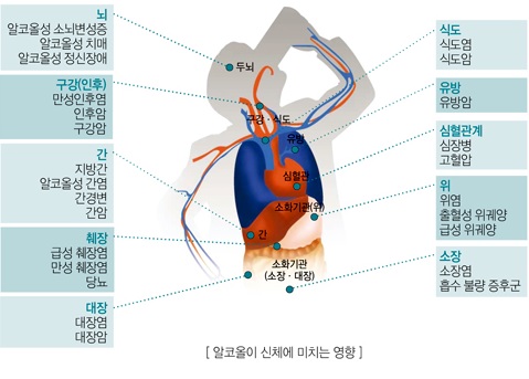  음주는 습관입니다!