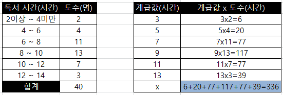 도수분포표에서 평균과 상대도수에 대해 알아봐요~ : 네이버 블로그 도수분포표에서 평균과 상대도수에 대해 알아봐요~ : 네이버 블로그