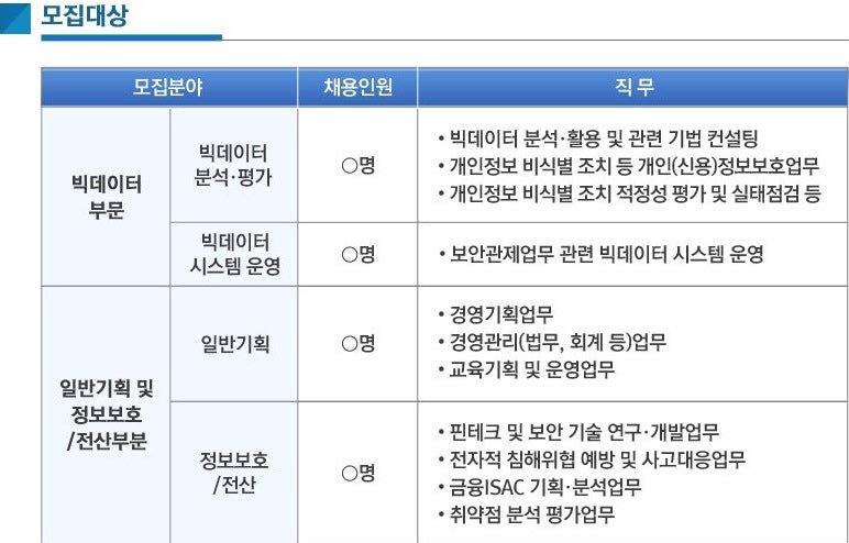금융보안원 채용 공고 : 네이버 블로그 금융보안원 채용 공고 : 네이버 블로그