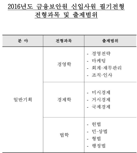 금융보안원 채용 공고 : 네이버 블로그 금융보안원 채용 공고 : 네이버 블로그