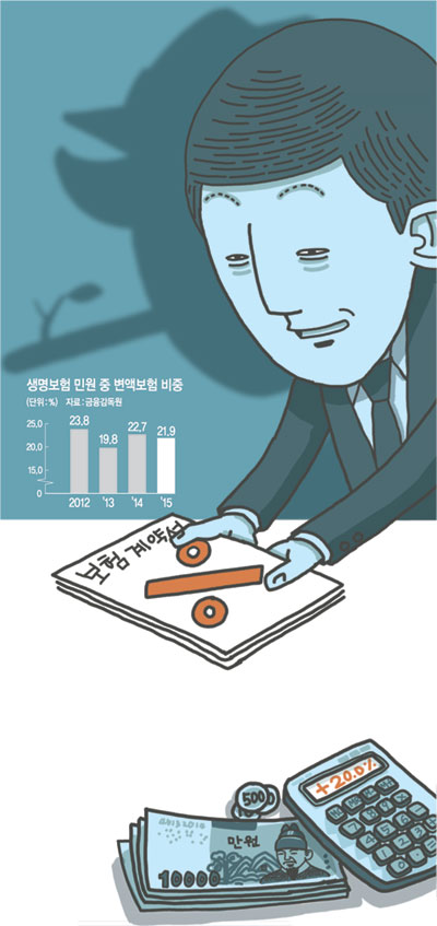 ‘변액보험’ 여전히 불완전 판매, 원금도 날릴판… 속끓는 소비자 ‘변액보험’ 여전히 불완전 판매, 원금도 날릴판… 속끓는 소비자