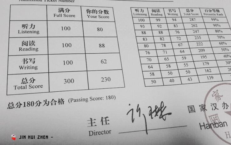 <대구/경산 중국어과외> HSK4급합격후기 , HSK과외 , 대구 중국어과외, 경산 중국어과외