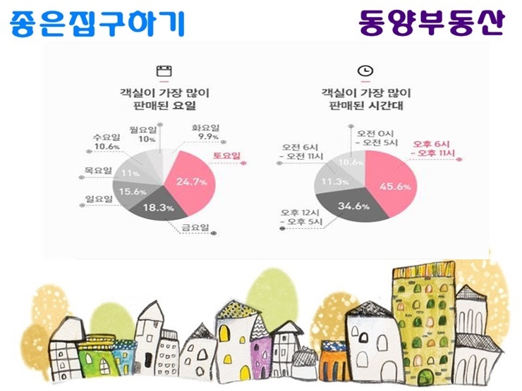  모텔,언제 가장 손님이 많을까요?