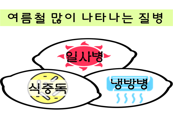  [여름철 숙면을 위한 팁] 여름철 숙면을 위한 10가지 팁