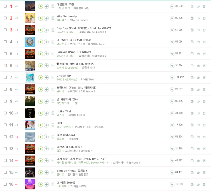 멜론 8월 2주차 top 100 듣기 / 멜론 8월 2주차 top 100 다운로드 / 토렌트 다운로드 : 네이버 블로그 멜론 8월 2주차 Top 100 듣기 / 멜론 8월 2주차 Top 100 다운로드 / 토렌트 다운로드 : 네이버 블로그