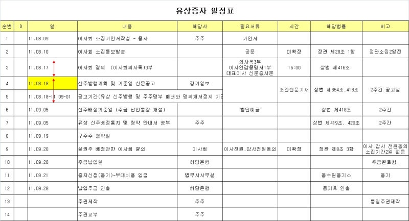 법인/주식회사 유상증자(유상증자에 의한 증자) 자본금 10억원 미만, 이사 3인 미만인 경우 금융투자를 통한 신주 발행. 구비서류 및 신청서 작성방법( feat. 포스팅 필수, 내용을 모두 읽어야 함)