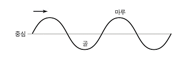  청산의 이유