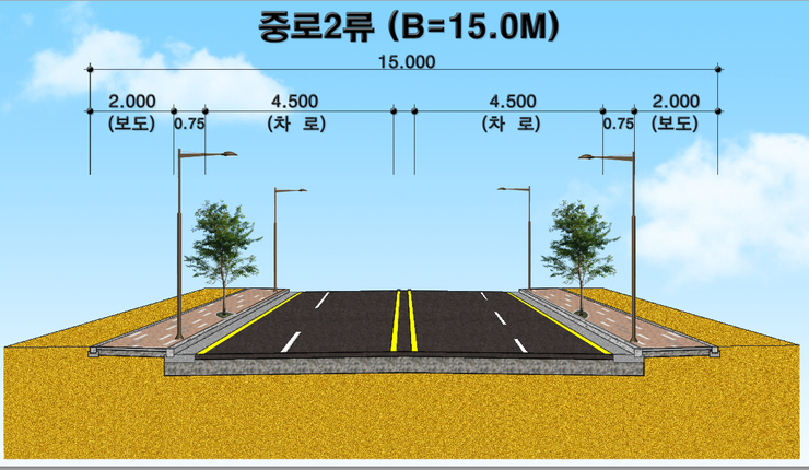 도로 고속도로 폭과 넓이 사이즈 도로 폭원 도로 종류 도로 치수