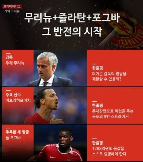 2016-2017 EPL 프리미어리그 개막~!! 맨유 무리뉴,맨시티 과르디올라, 첼시 콘테 등 EPL 스타 감독....